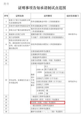 重磅好消息！今年报考人力资源管理师资格考试，无需提供学历及工作年限证明！