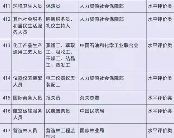 又减负了！这434项职业资格证正式取消，人力资源不再“回头考”
