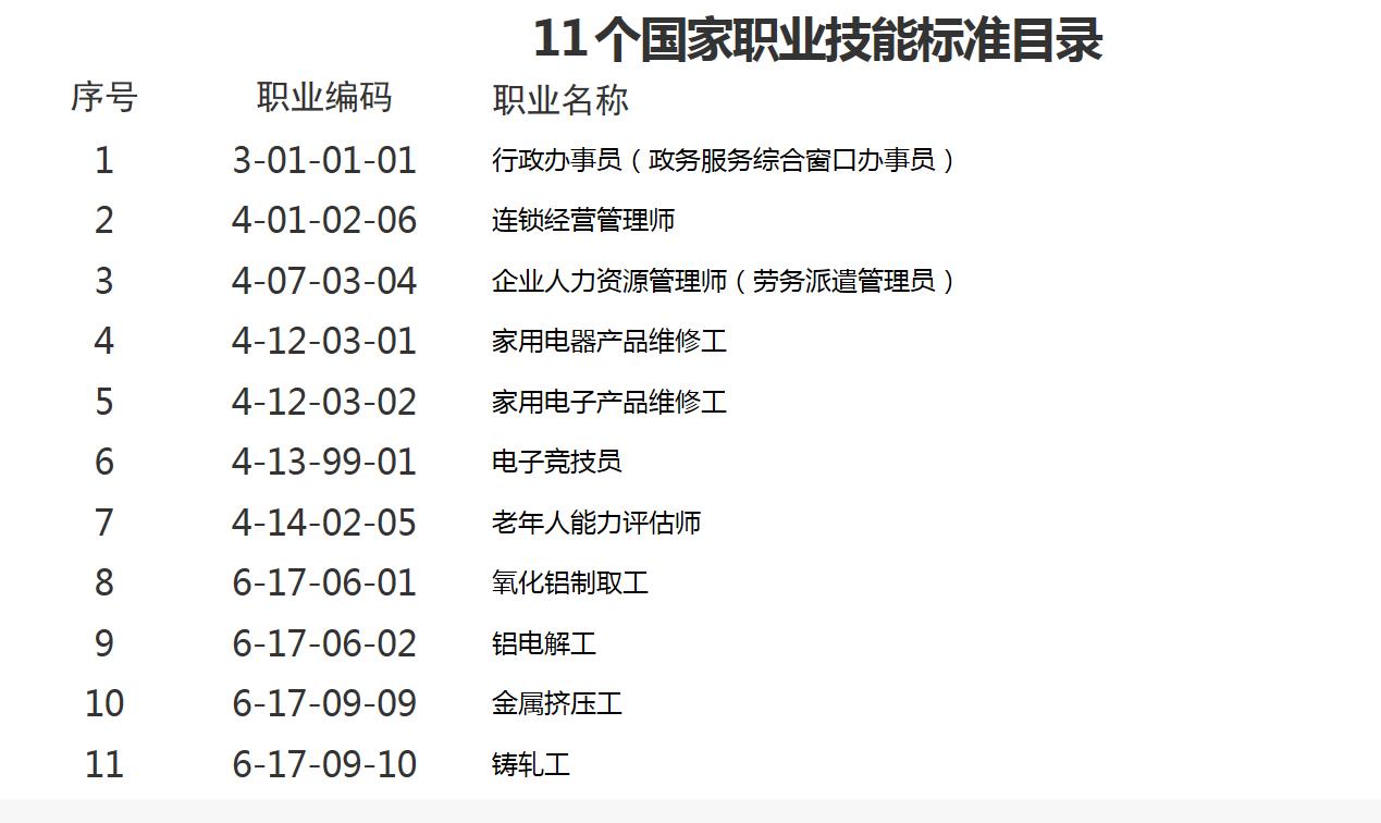 《电子竞技员国家职业标准》正式发布，确立五级技能等级体系
